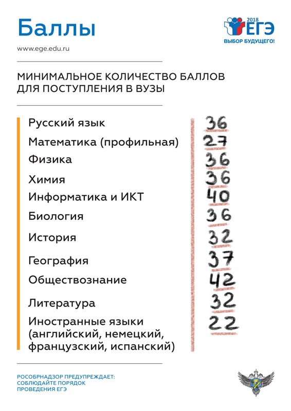 Баллы